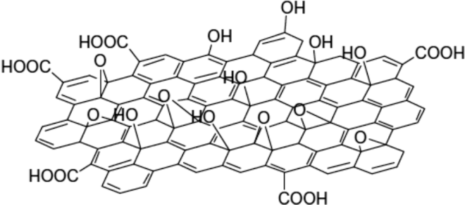  Cấu trúc của graphene-oxide. 
