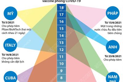 Các nước đã tiêm chủng COVID-19 cho trẻ em như thế nào?